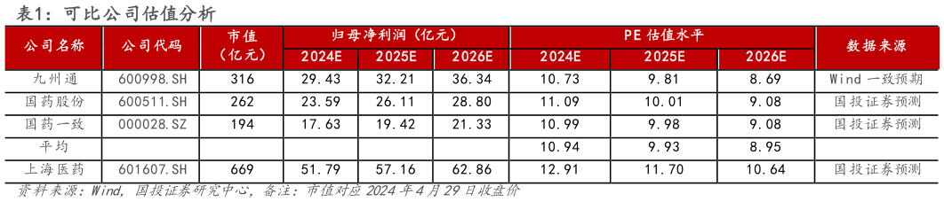 怎样理解可比公司估值分析?