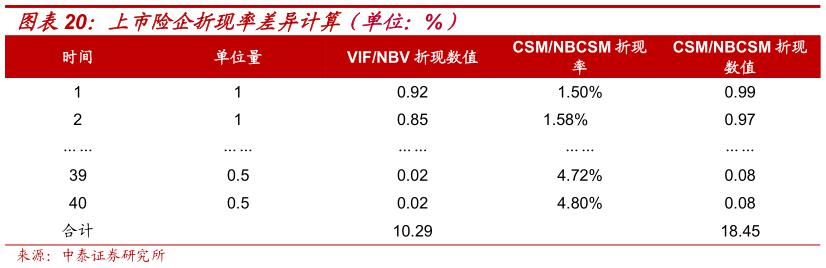 我想了解一下上市险企折现率差异计算（单位：%）