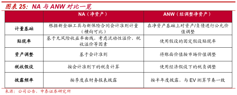 如何了解NA 与ANW 对比一览