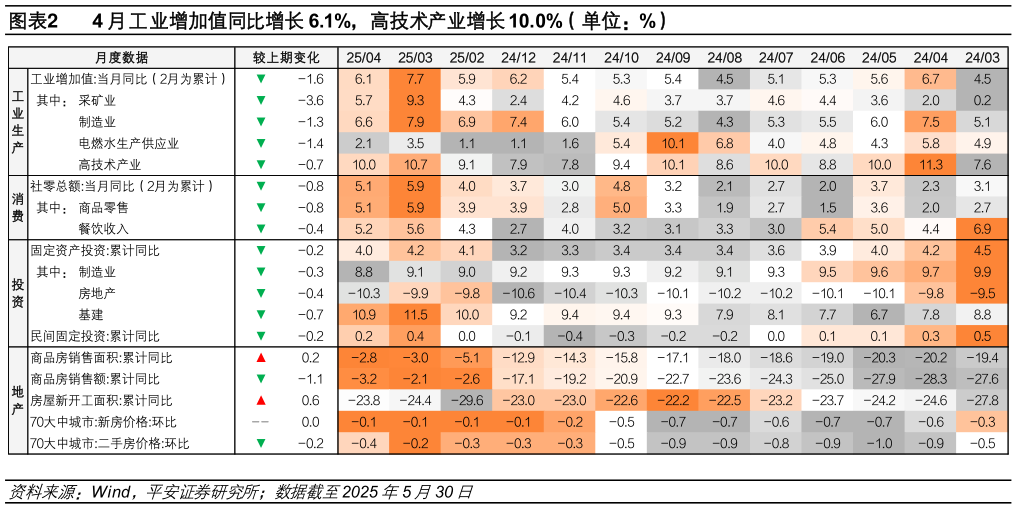 如何了解?