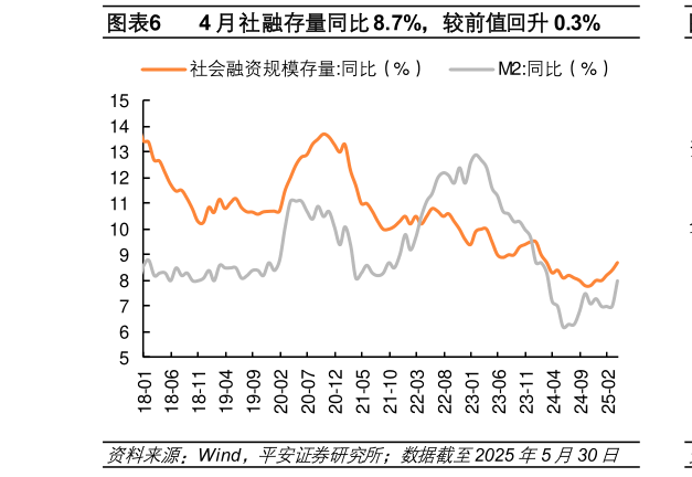 如何了解?
