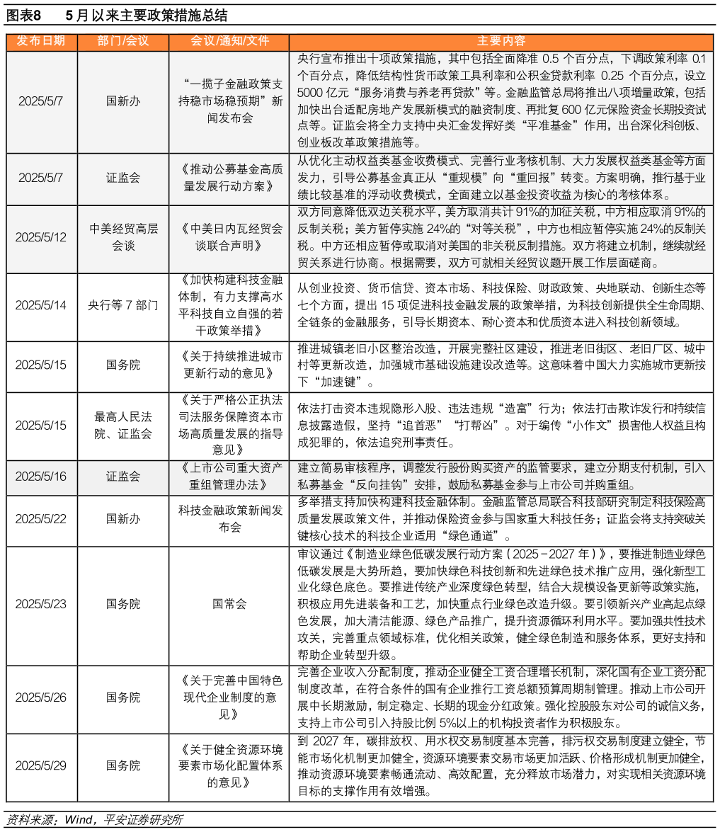 想关注一下?