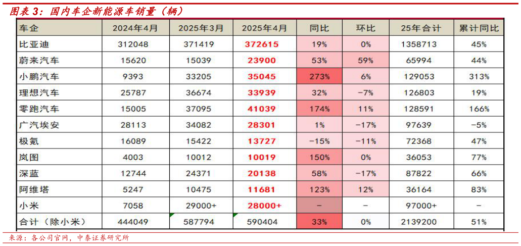 谁知道国内车企新能源车销量（辆）