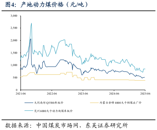 如何了解产地动力煤价格(元吨)?