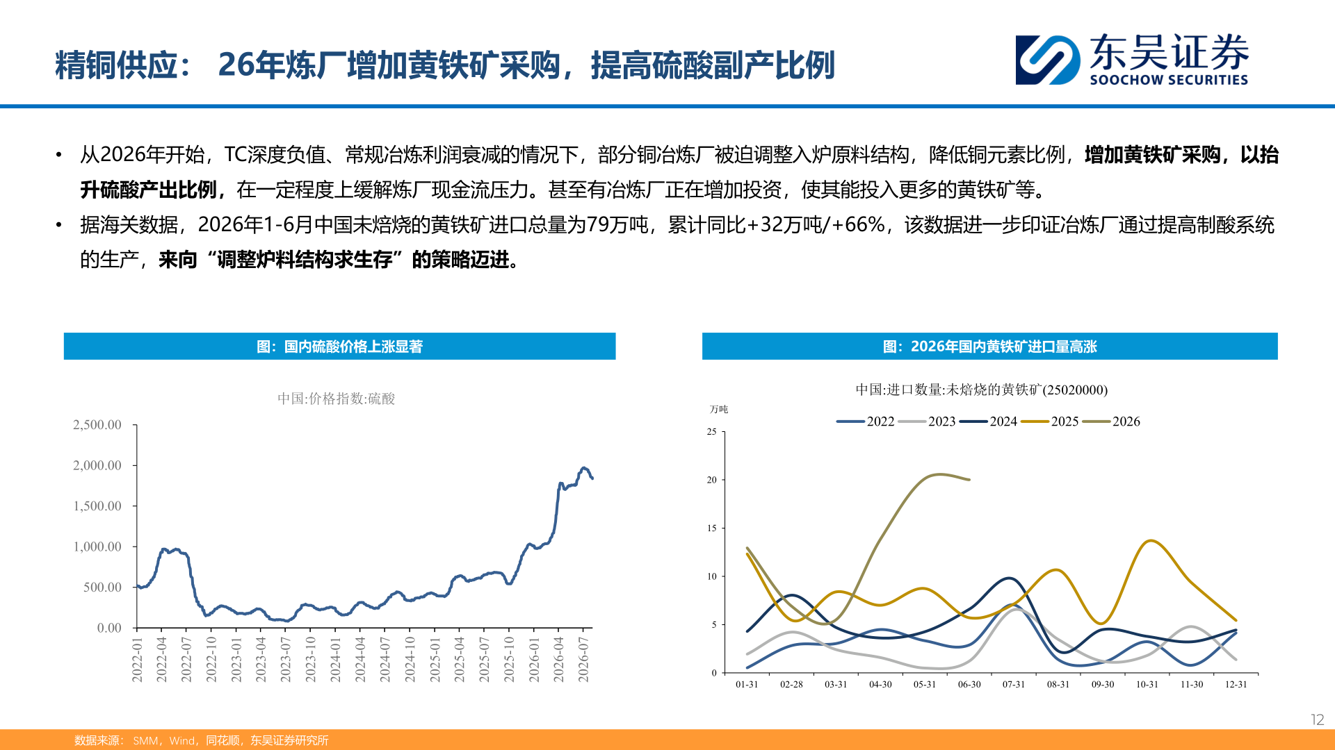咨询大家精铜供应： 26年炼厂增加黄铁矿采购，提高硫酸副产比例