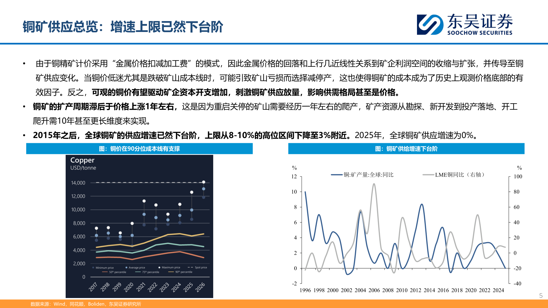 咨询大家铜矿供应总览：增速上限已然下台阶