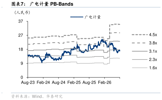 如何了解广电计量 PB-Bands