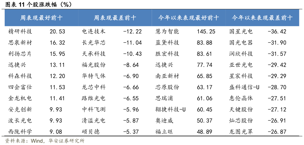 想问下各位网友个股涨跌幅(%)?