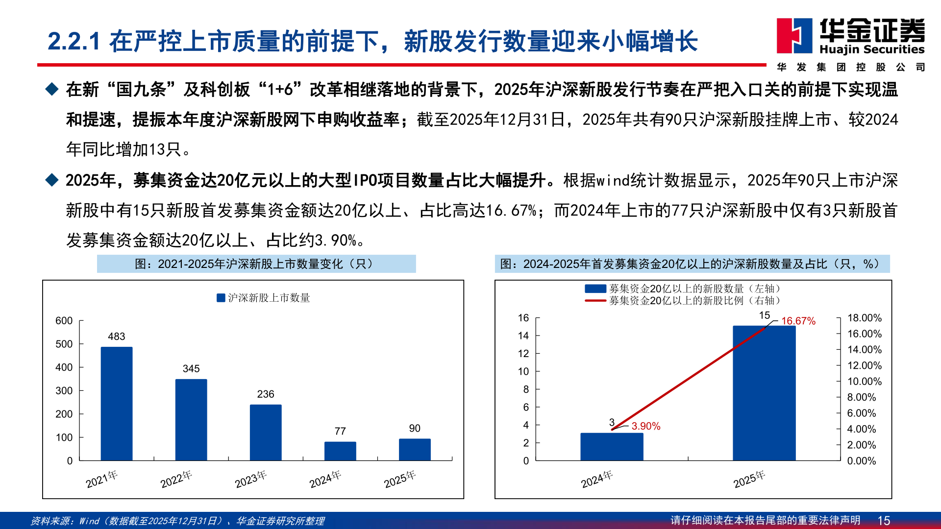 如何了解2.2.1 在严控上市质量的前提下，新股发行数量迎来小幅增长