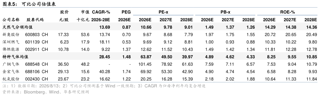 怎样理解可比公司估值表