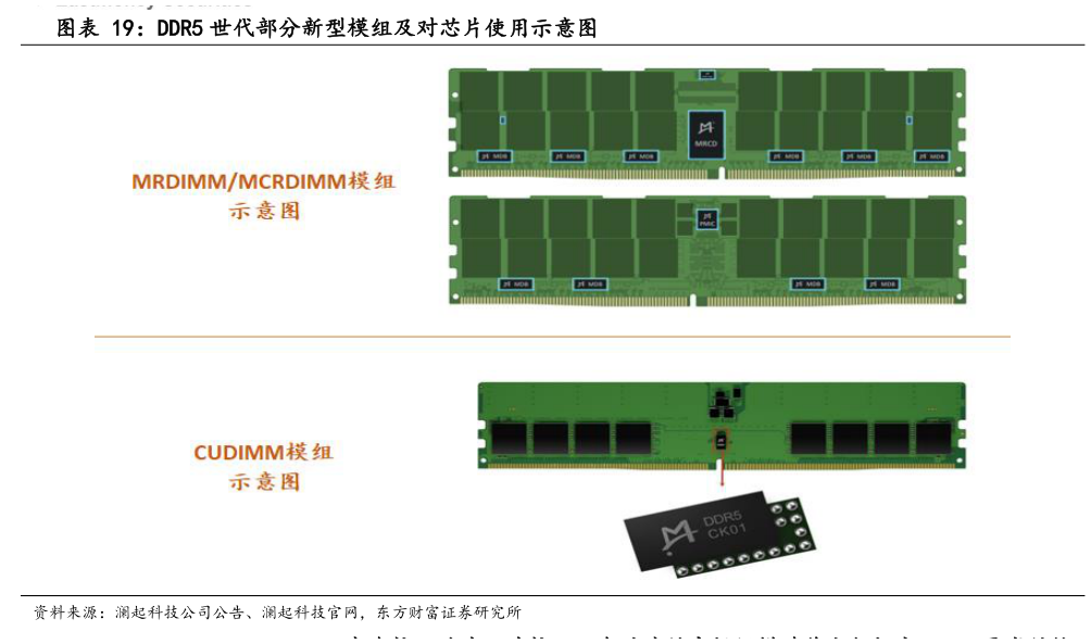 如何解释DDR5 世代部分新型模组及对芯片使用示意图?