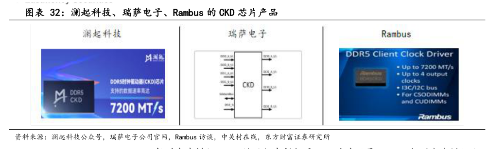 谁能回答澜起科技、瑞萨电子、Rambus 的 CKD 芯片产品?