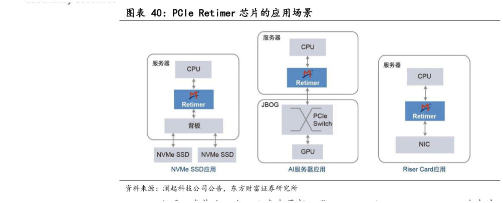 咨询下各位PCIe Retimer 芯片的应用场景?