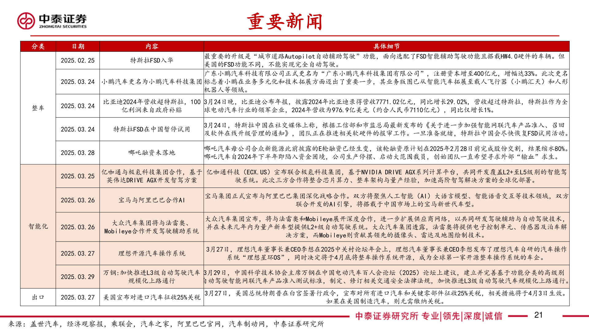 咨询下各位重要新闻
