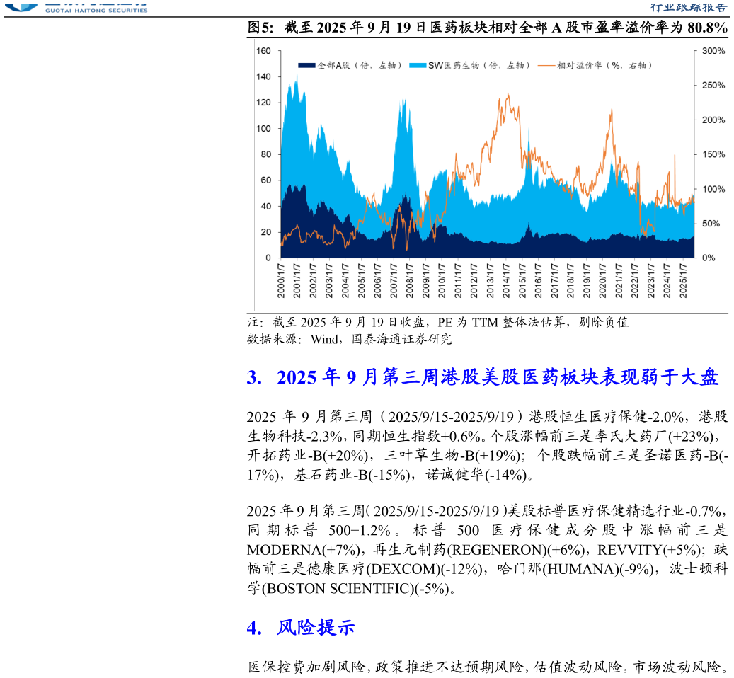 请问一下截至 2025 年 9 月 19 日医药板块相对全部 A 股市盈率溢价率为 80.8%