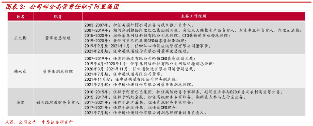 如何看待公司部分高管曾任职于阿里集团