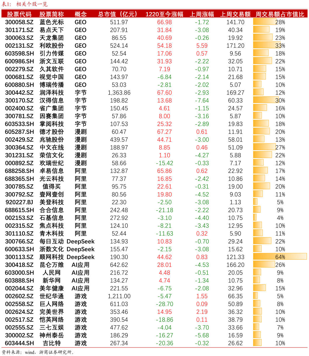想问下各位网友相关个股一览