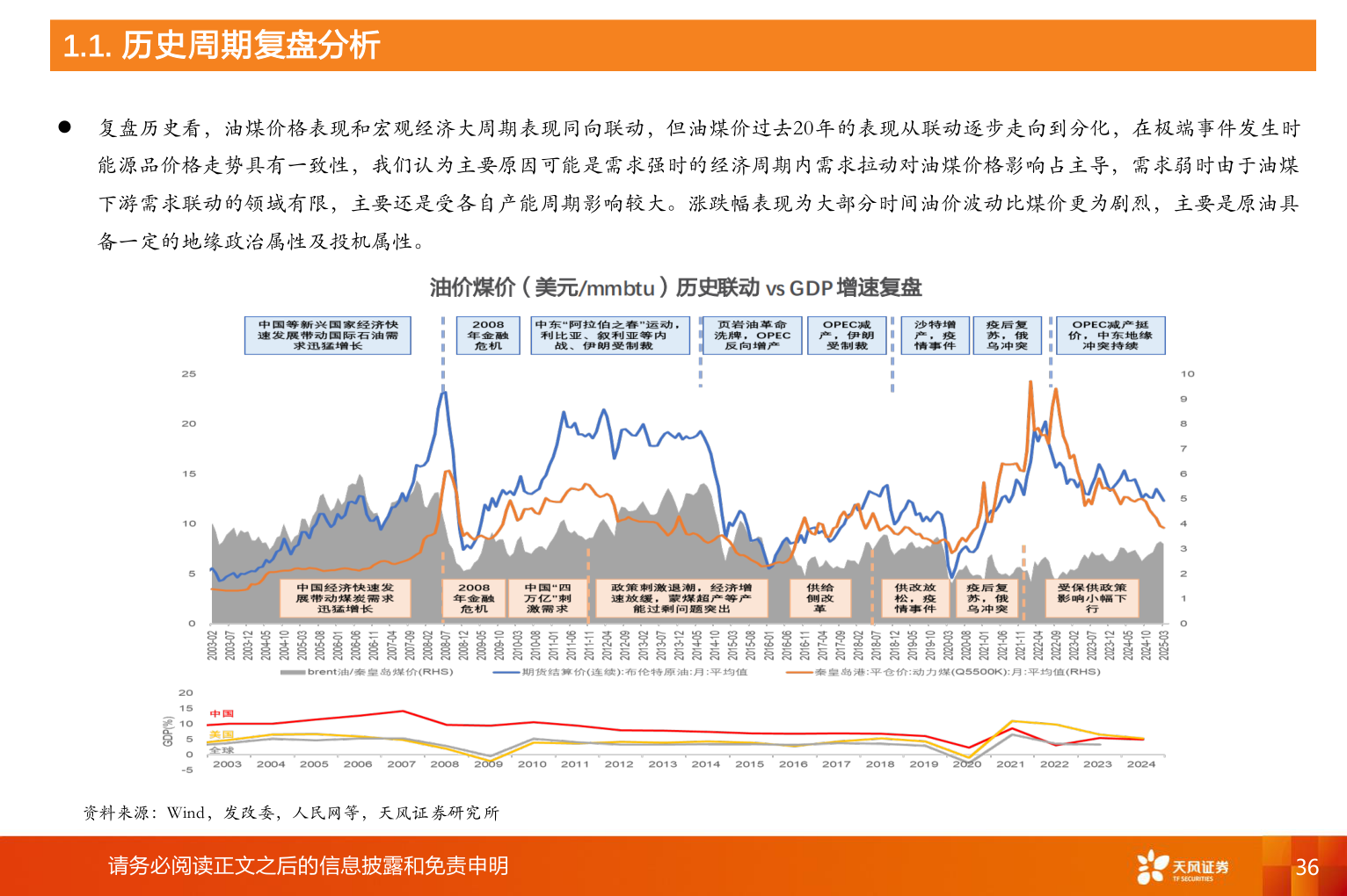 如何才能1.1. 历史周期复盘分析