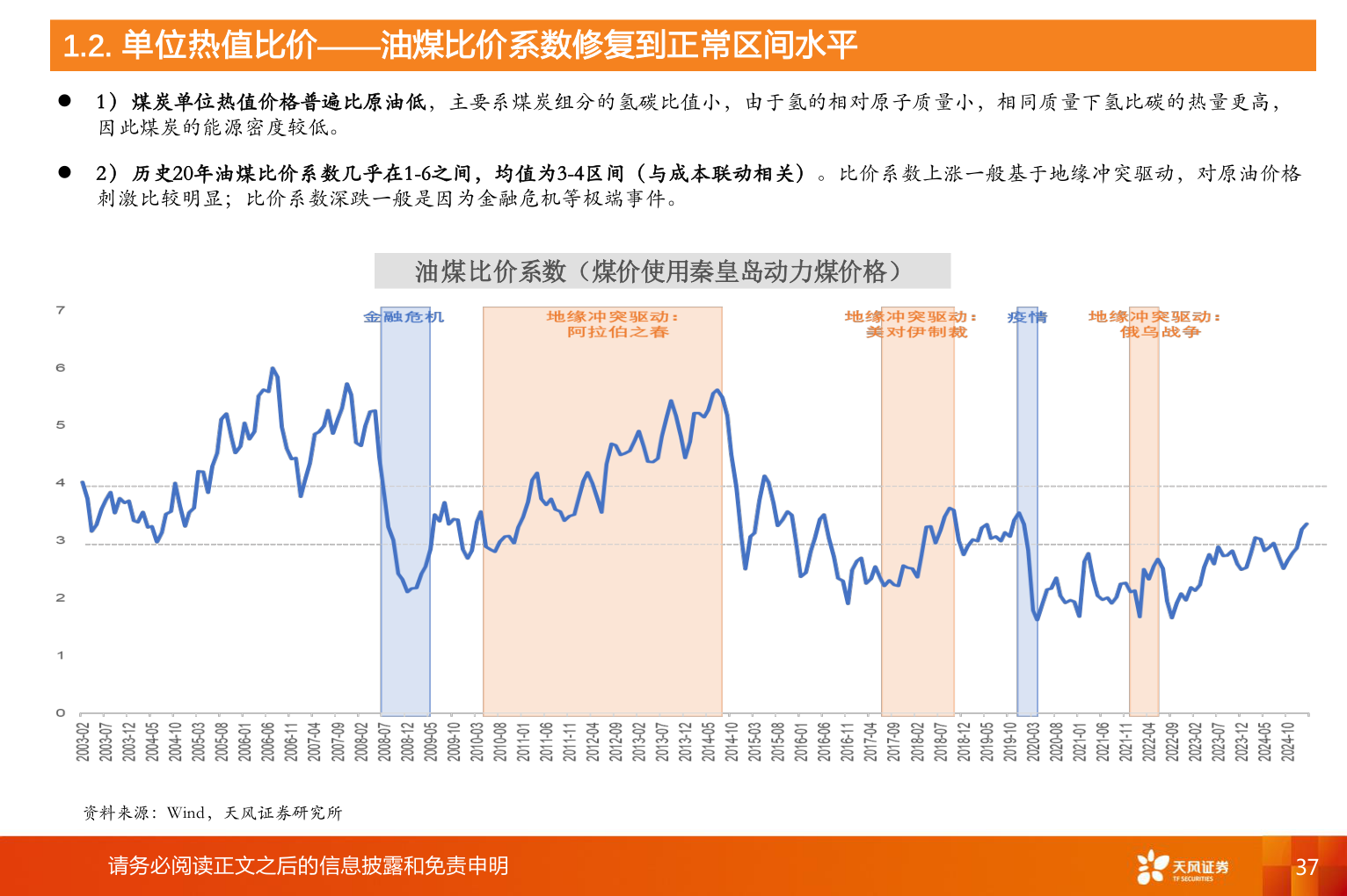 如何了解1.2. 单位热值比价——油煤比价系数修复到正常区间水平