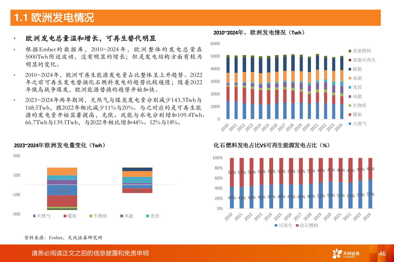 我想了解一下1.1 欧洲发电情况