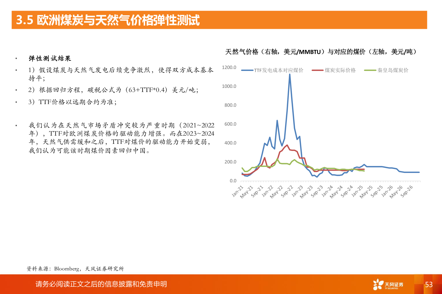 想问下各位网友3.5 欧洲煤炭与天然气价格弹性测试