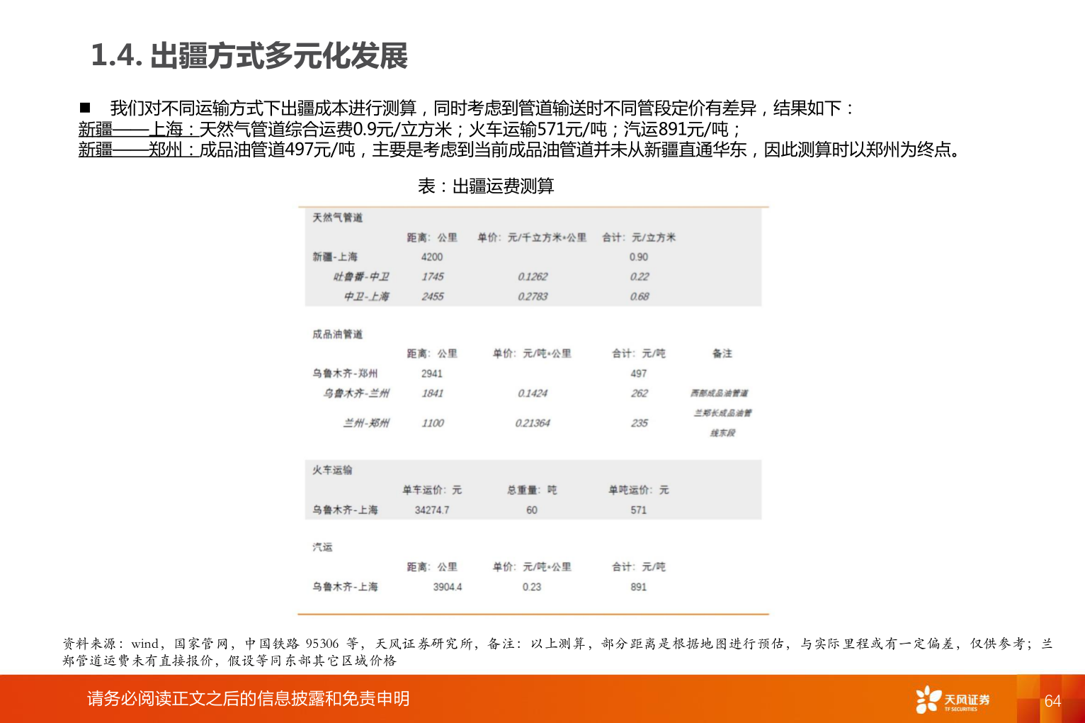 一起讨论下1.4. 出疆方式多元化发展?