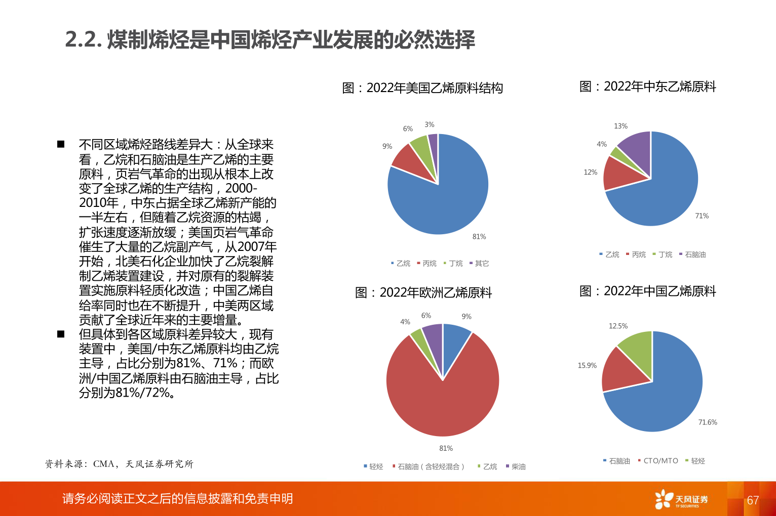 谁知道2.2. 煤制烯烃是中国烯烃产业发展的必然选择?