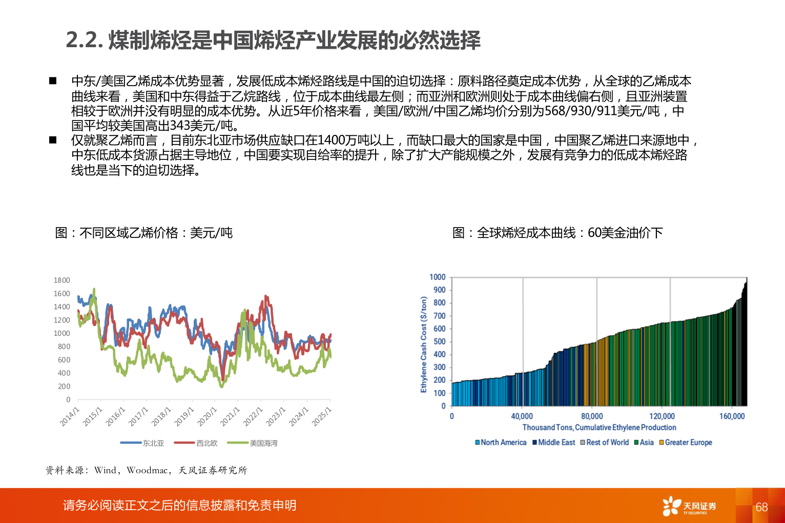 想问下各位网友2.2. 煤制烯烃是中国烯烃产业发展的必然选择?