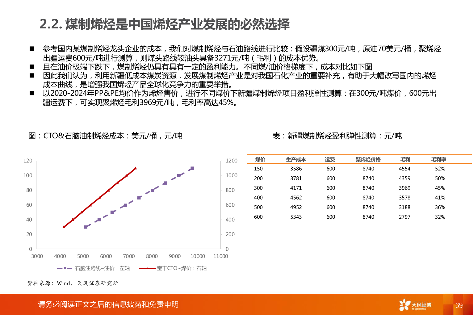 如何了解2.2. 煤制烯烃是中国烯烃产业发展的必然选择?