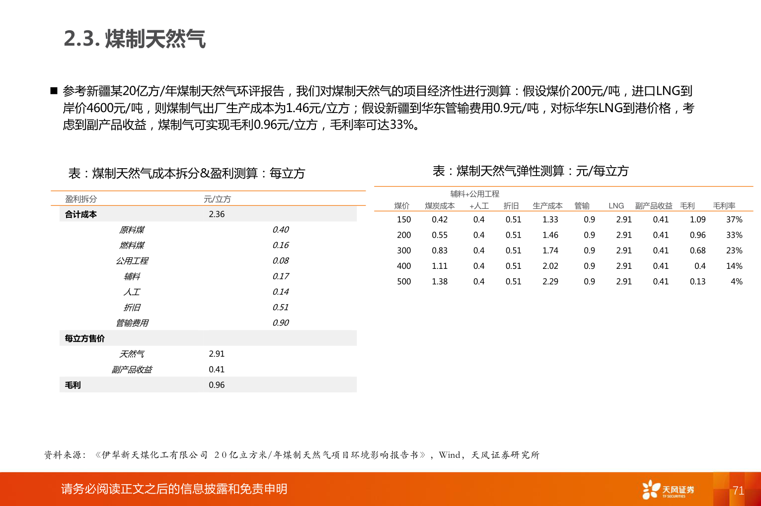 请问一下2.3. 煤制天然气?