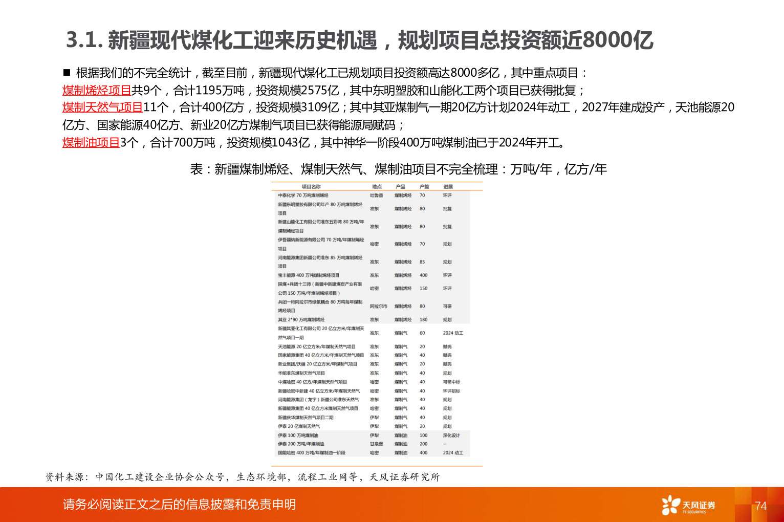 我想了解一下3.1. 新疆现代煤化工迎来历史机遇,规划项目总投资额近8000亿?