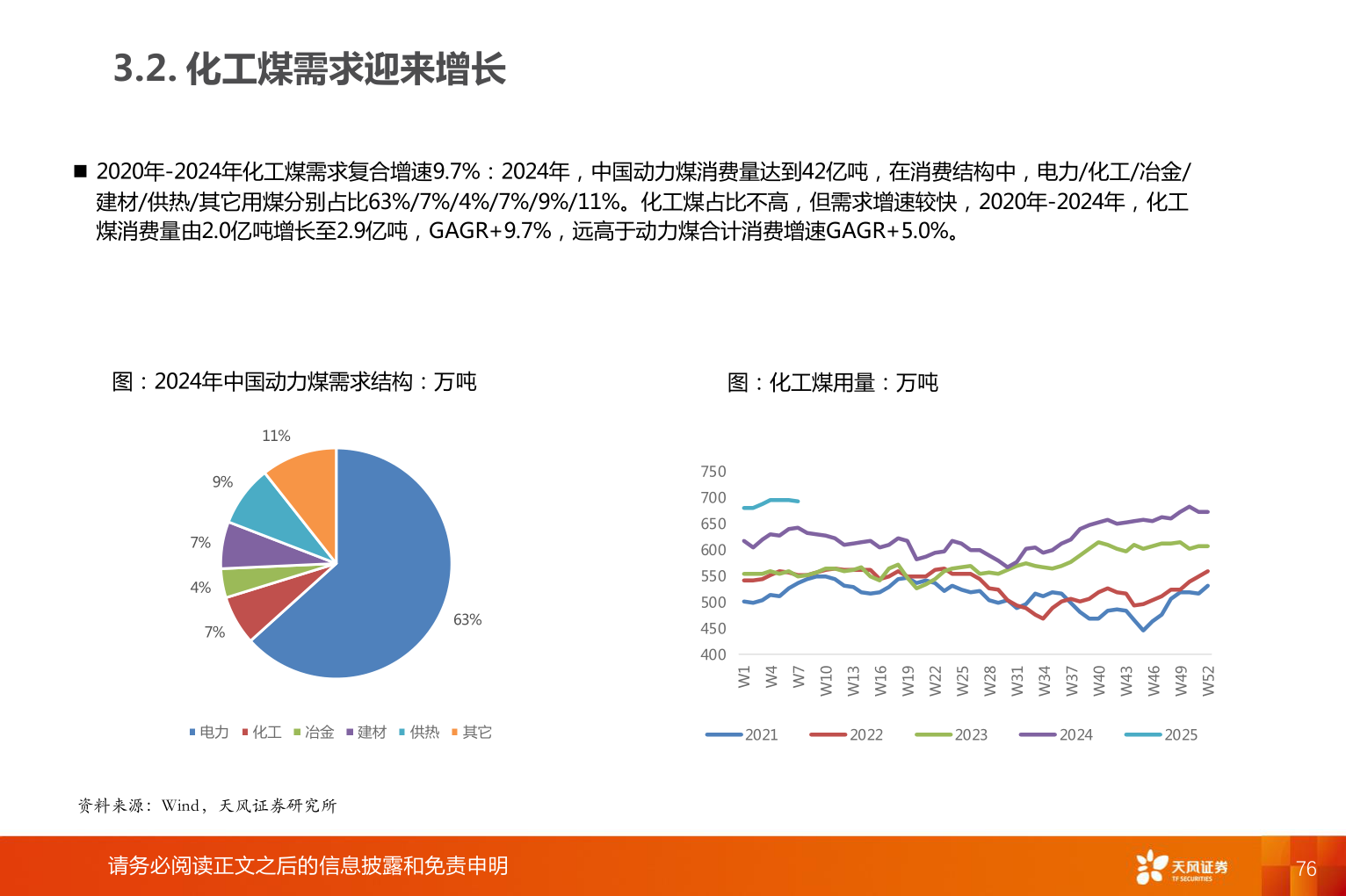 请问一下3.2. 化工煤需求迎来增长?