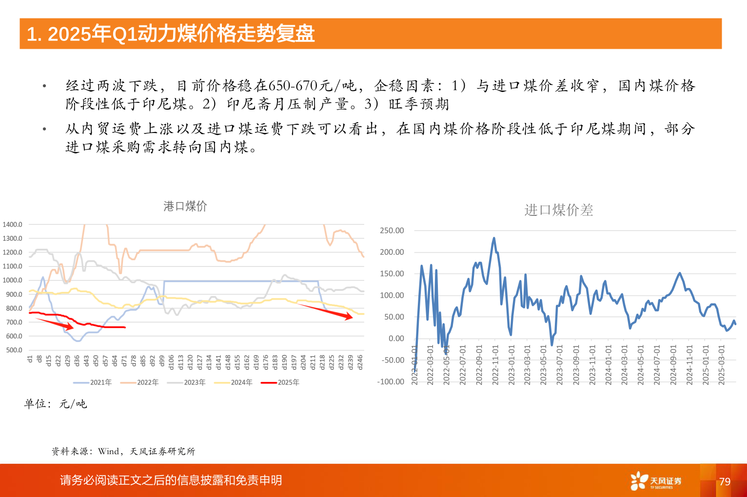 怎样理解1. 2025年Q1动力煤价格走势复盘?