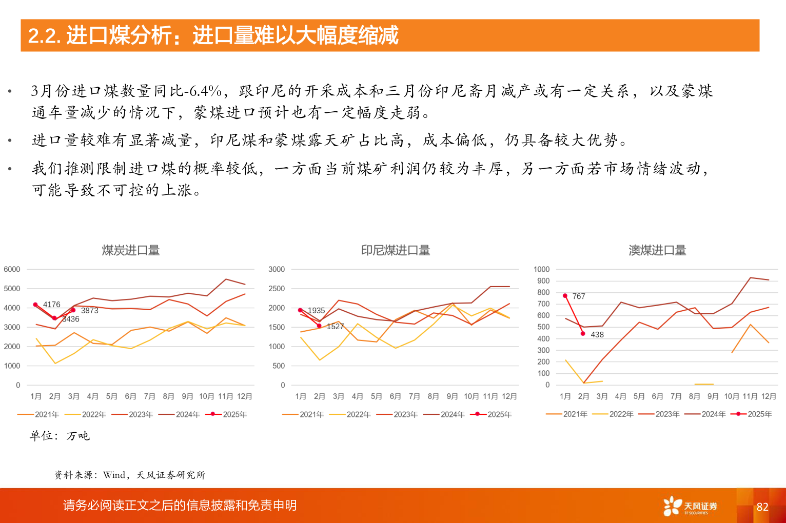 谁知道2.2. 进口煤分析:进口量难以大幅度缩减?