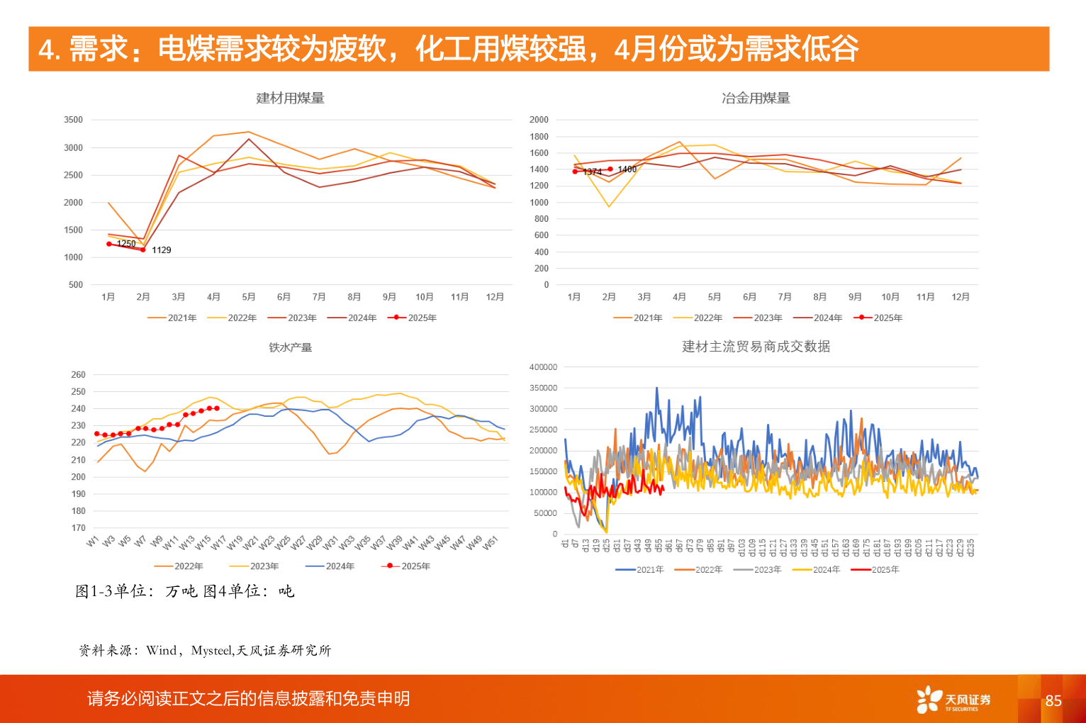 想问下各位网友4. 需求:电煤需求较为疲软,化工用煤较强,4月份或为需求低谷?