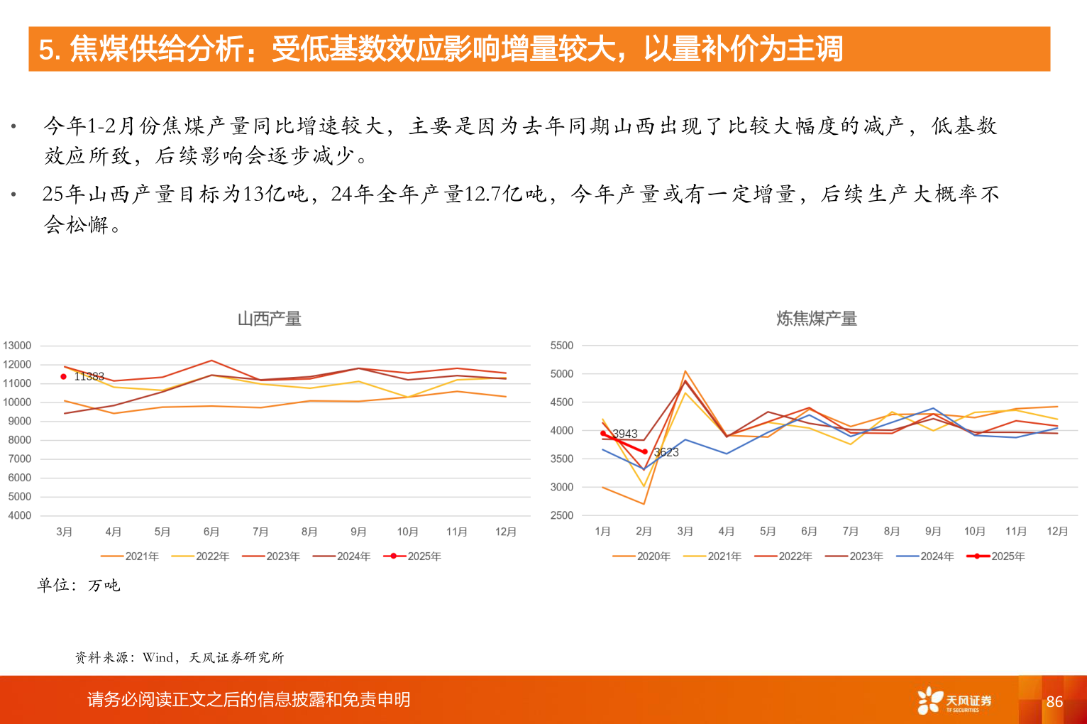 想问下各位网友5. 焦煤供给分析:受低基数效应影响增量较大,以量补价为主调?