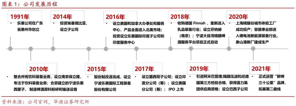 如何了解公司发展历程?