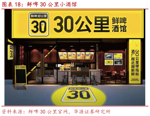 咨询下各位鲜啤 30 公里小酒馆