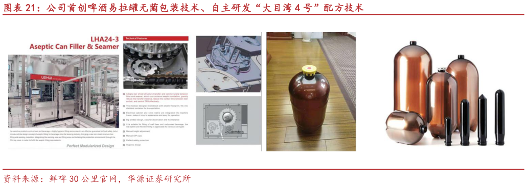 想关注一下公司首创啤酒易拉罐无菌包装技术、自主研发“大目湾 4 号”配方技术