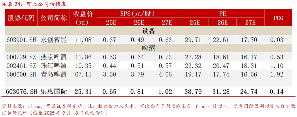 如何了解可比公司估值表
