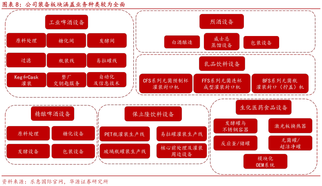 想问下各位网友公司装备板块涵盖业务种类较为全面