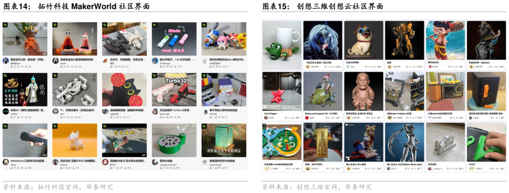 如何才能拓竹科技 MakerWorld 社区界面