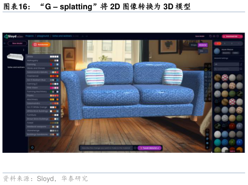 如何才能“G  splatting”将 2D 图像转换为 3D 模型