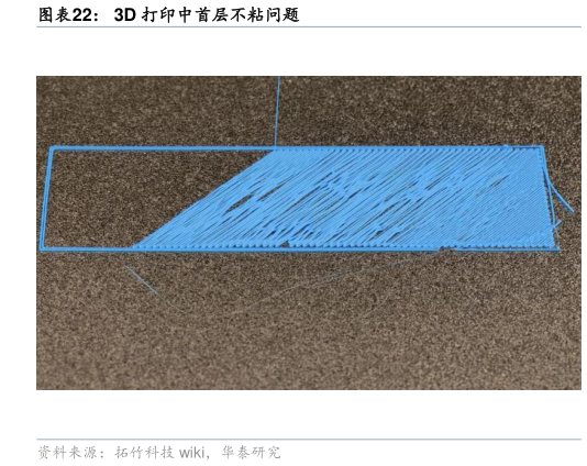 怎样理解3D 打印中首层不粘问题