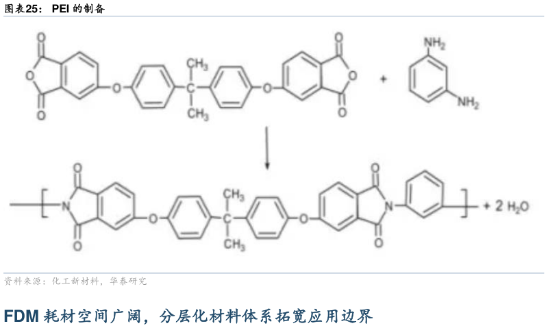 咨询下各位PEI 的制备