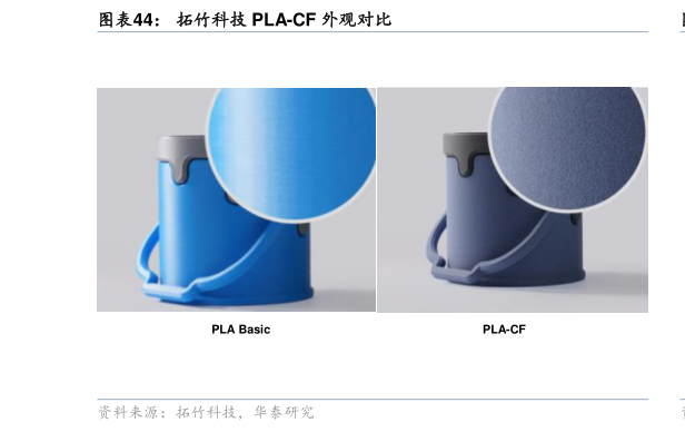如何才能拓竹科技 PLA-CF 外观对比