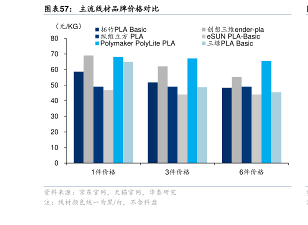 各位网友请教一下主流线材品牌价格对比