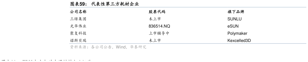 如何了解代表性第三方耗材企业