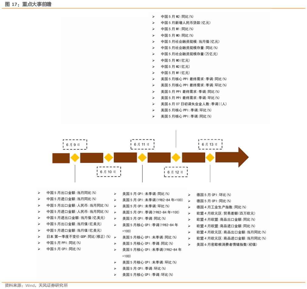 我想了解一下重点大事前瞻?