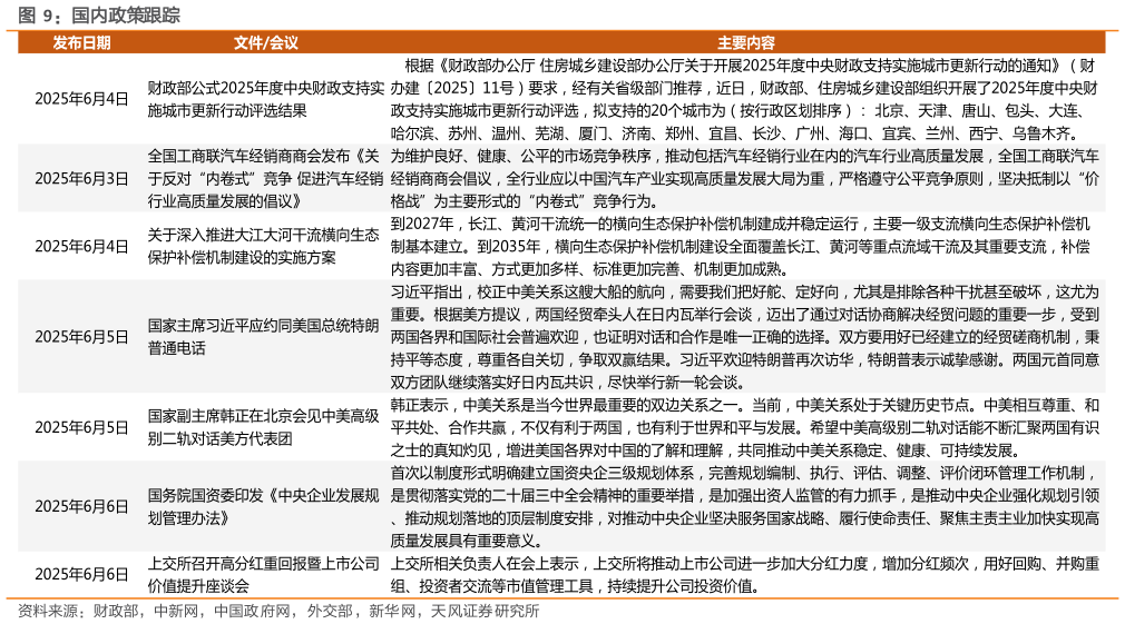 如何才能国内政策跟踪?